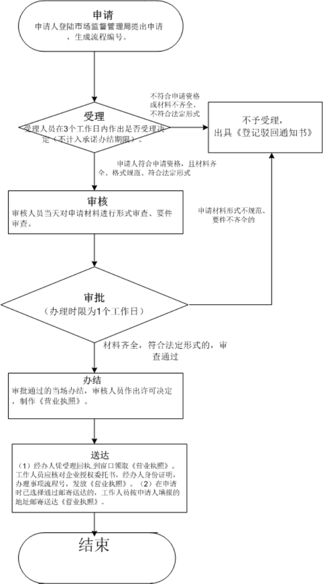 深圳公司注銷注銷公司（深圳注銷公司麻煩嗎）